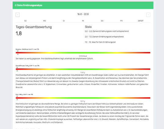 KI-gestützte Ernährungsanalyse